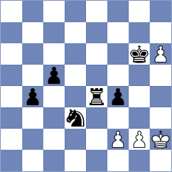 Sztokbant - Maghsoodloo (chess.com INT, 2025)