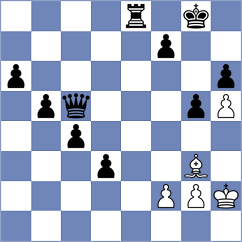 Milanovic - Schmakel (chess.com INT, 2025)