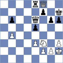 Lukachewski Junior - Wisniacki (chess.com INT, 2024)