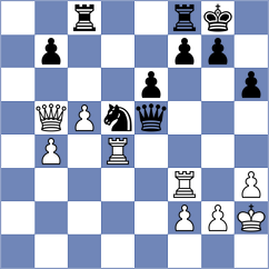 Kekic - Sargsyan (chess.com INT, 2022)
