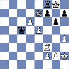 Rychagov - Sjugirov (Chess.com INT, 2016)