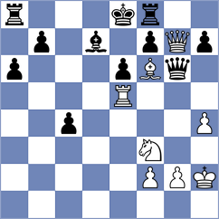 Rossi - Aydincelebi (chess.com INT, 2025)