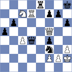Bochnicka - Doluhanova (chess.com INT, 2022)
