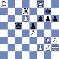 Lysyj - Urjubdshzirov (Chess.com INT, 2021)