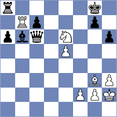 Gutierrez Jimenez - Soyunlu (chess.com INT, 2023)