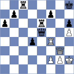 Inarkiev - Goryachkina (Krasnogorsk RUS, 2022)