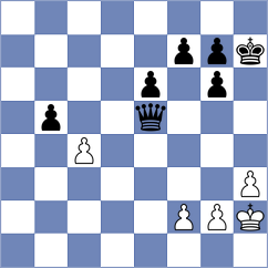 Kharmunova - Goriatchkin (chess.com INT, 2024)