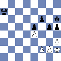 Kozin - Senft (chess.com INT, 2023)