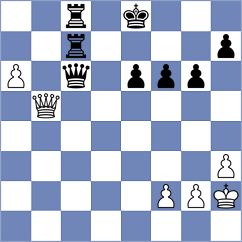 Ilincic - Sernecki (chess.com INT, 2025)