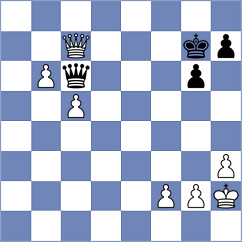 Sonnenschein - Kohler (chess.com INT, 2023)