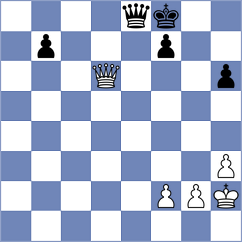 Yurukova - Venskaya (FIDE Online Arena INT, 2024)