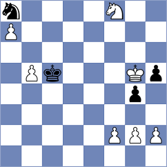 Kucza - Guzman Lozano (chess.com INT, 2024)
