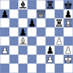 Shandrygin - Nguyen Thien Ngan (chess.com INT, 2025)