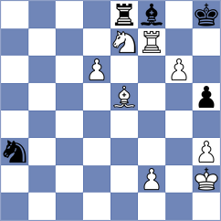 Shimanov - Dominguez Exposito (chess.com INT, 2025)