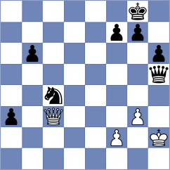 Shanmathi Sree S - Ismayil (FIDE Online Arena INT, 2024)