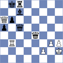 Al Fayyadh - Malikova (Chess.com INT, 2021)