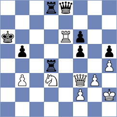 Djokic - Bhavik (chess.com INT, 2025)