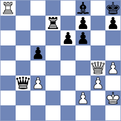 Gonzalez Castillo - Shirov (chess.com INT, 2024)