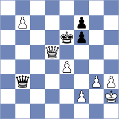 Liyanage - Kozelov (chess.com INT, 2024)