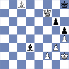 Beulen - Kjaergaard Jensen (chess.com INT, 2025)
