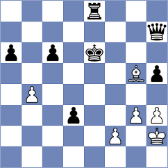 Player - Girya (chess.com INT, 2023)