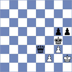 Vachier Lagrave - Gurel (London ENG, 2025)