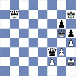 Poeta - Klukin (chess.com INT, 2025)