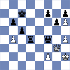 Matveeva - Avramidou (chess.com INT, 2024)