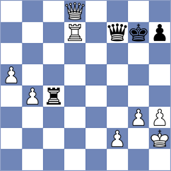 Sun - Jovic (chess.com INT, 2023)