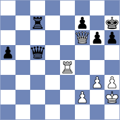 Rajaram - Reprintsev (chess.com INT, 2025)