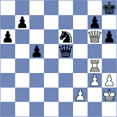 Safin Safarullakhan - Gutierrez Carmona (chess.com INT, 2025)