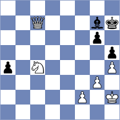 Avramidou - Caku (chess.com INT, 2025)