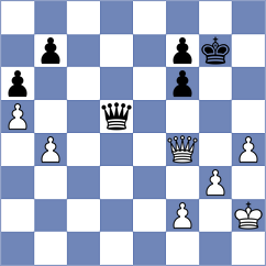 Kepeschuk - Ozalp (chess.com INT, 2024)