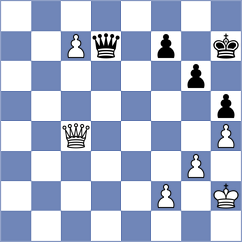 Sjugirov - Gharibyan (chess.com INT, 2022)