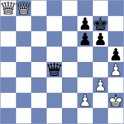 Dinesh - Krutko (chess.com INT, 2024)