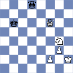 Keymer - Duda (chess.com INT, 2024)