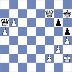 Giri - Caruana (Zagreb CRO, 2025)