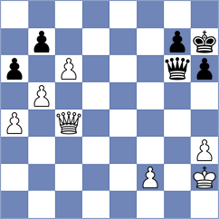Bikuzhin - Zhurbinsky (chess.com INT, 2023)