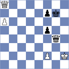 Mihajlovskij - Manukian (chess.com INT, 2024)