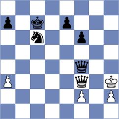 Serra Canals - Howell (chess.com INT, 2025)