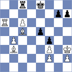 Rupesh Reddy Y - Cramling Bellon (chess.com INT, 2025)