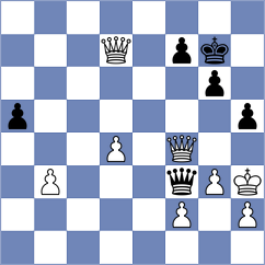 Weishaeutel - Shuvalov (chess.com INT, 2023)