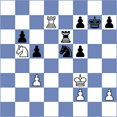 Golubovic - Logachiov (chess.com INT, 2025)