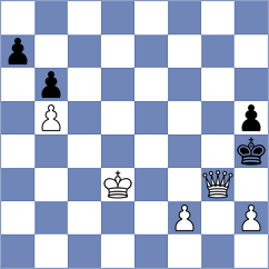 Rohde - Mirza (Chess.com INT, 2021)