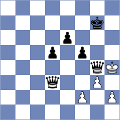 Gualpa Izuriea - Diaz Ron (Chess.com INT, 2020)