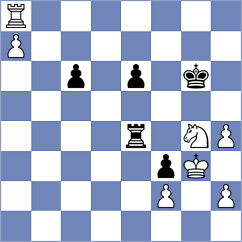 Aghasiyev - Myradow (Chess.com INT, 2021)