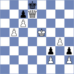 Kaustuv - Forgacs (chess.com INT, 2025)