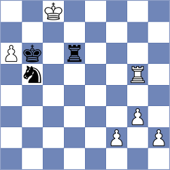 Su - Bold (chess.com INT, 2023)