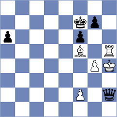 Sydykov - Dudkina (chess.com INT, 2025)