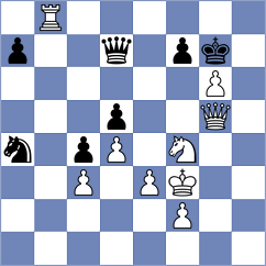 Kushko - Titus (chess.com INT, 2024)